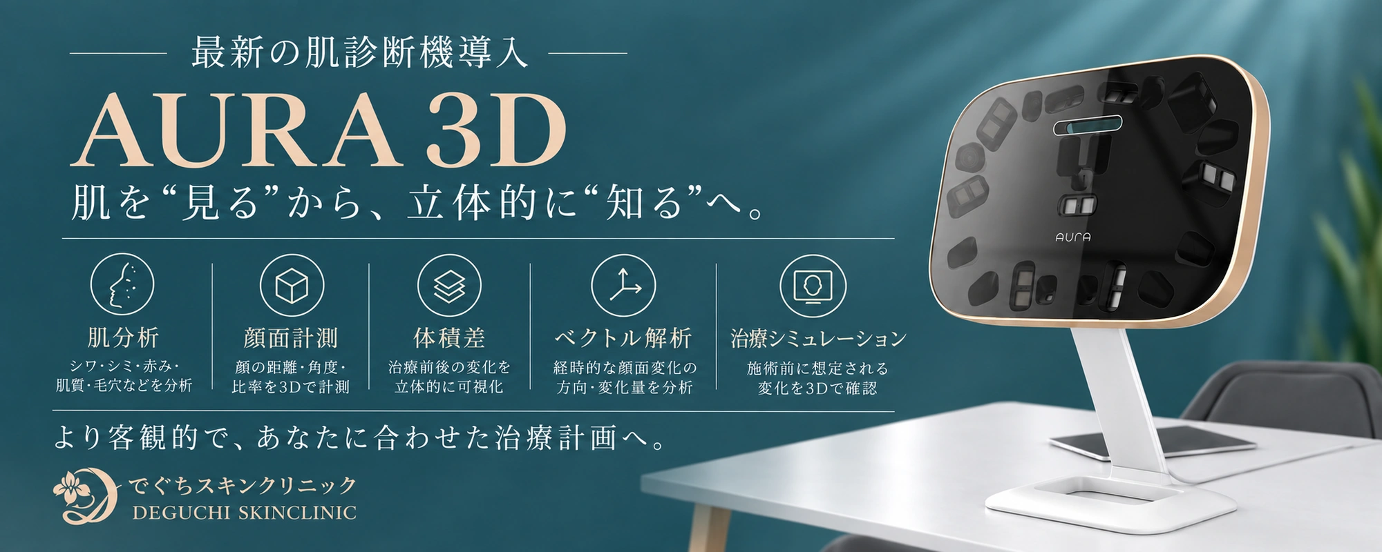 AURA 3D 肌を見るから、立体的に知るへ。肌分析・顔面計測・体積差・ベクトル解析・治療シミュレーション。でぐちスキンクリニック